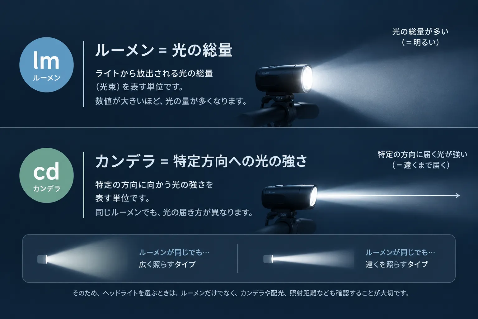 ルーメンとカンデラの違い