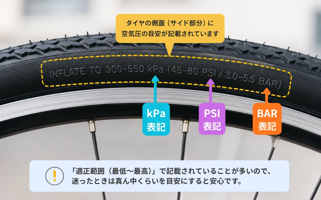 空気圧の設定値のチェック方法