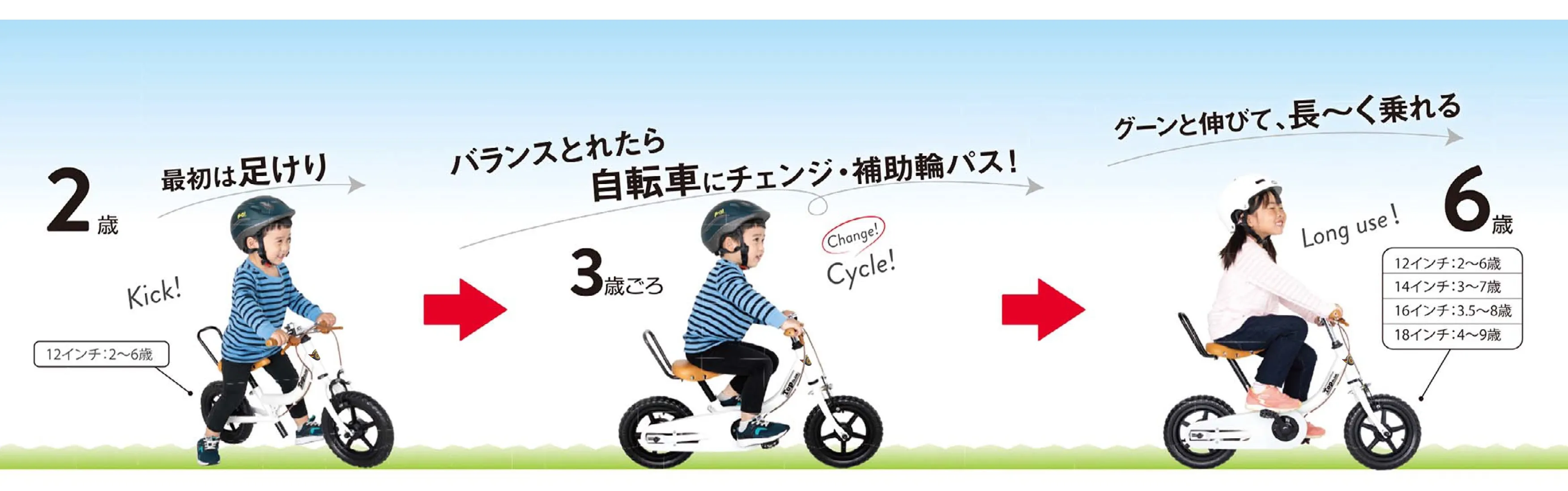 ケッターサイクルIII 商品ページ