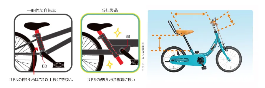 【直接受渡希望】ケッターサイクル　14インチ ケッターサイクルⅢ – CYCLE OLYMPIC
