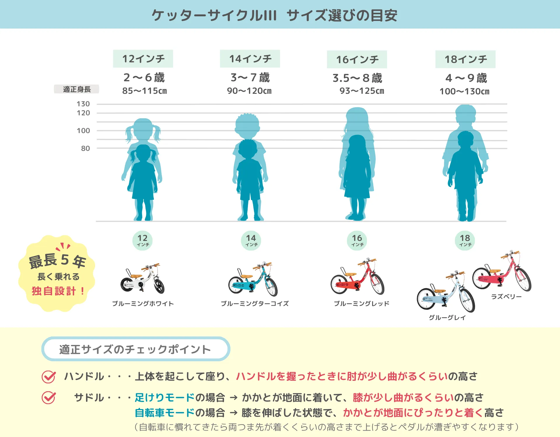 【エリオット】ケッターサイクル12インチ ケッターサイクルIII 商品ページ